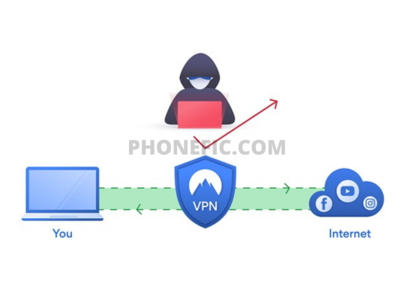 How to Get the Most Out of Your VPN (Virtual Private Network)