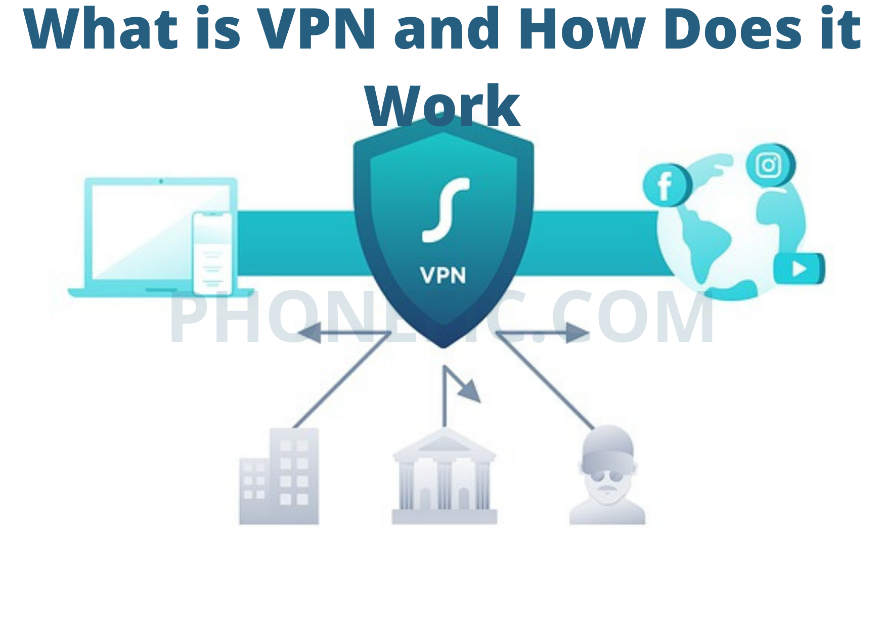 What is VPN, how does it work and which ones to use